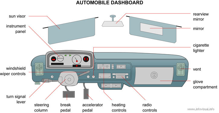 Car dashboard outlet panel